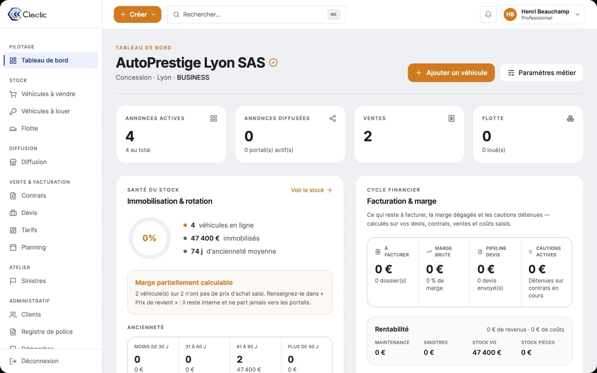 The Cleclic dashboard: stock age, capital tied up and margin per vehicle