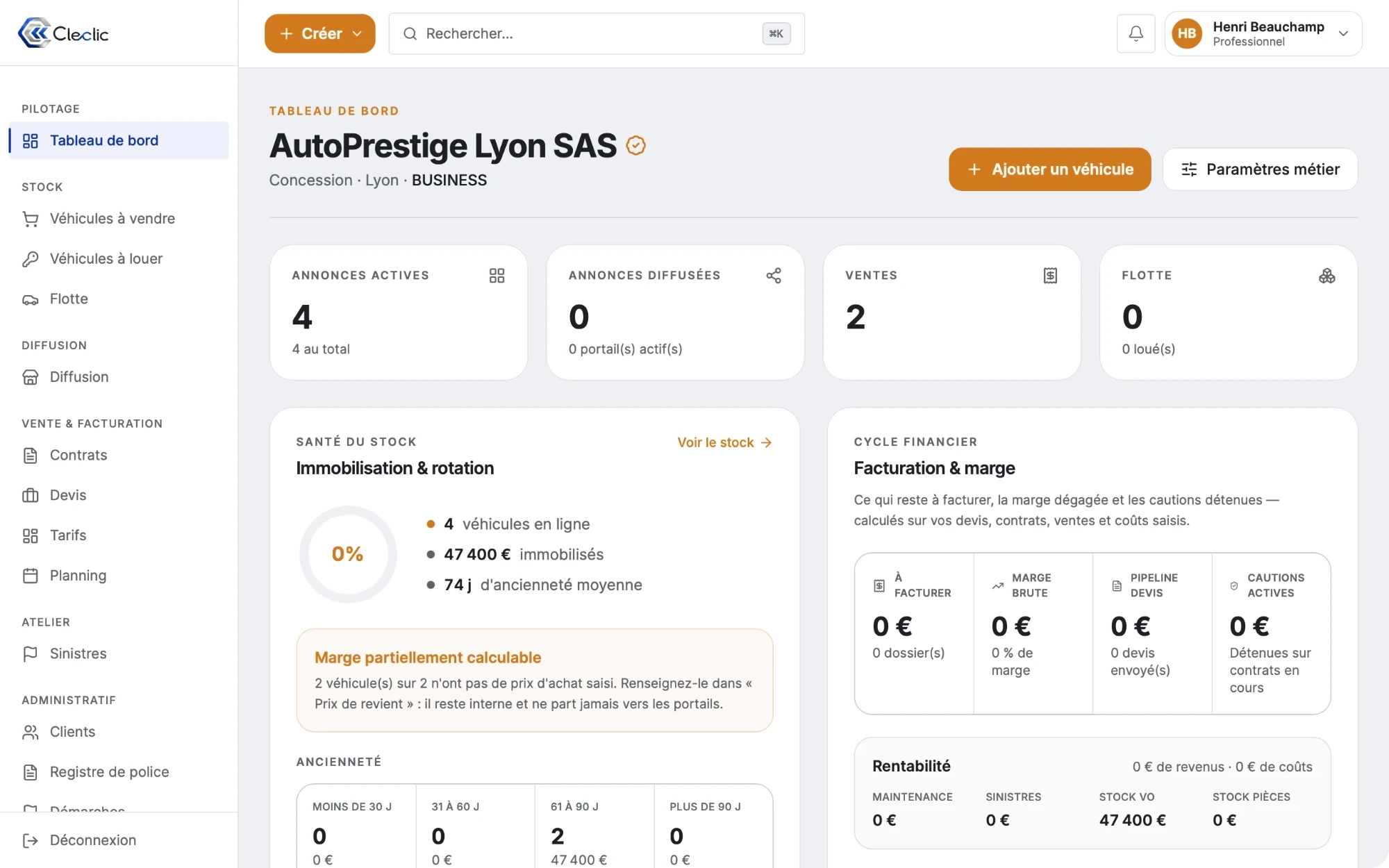 The Cleclic dashboard: adverts, sales, fleet and stock health