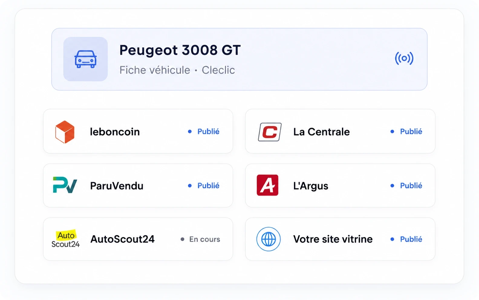 A vehicle record being distributed to leboncoin, La Centrale, ParuVendu, L'Argus, AutoScout24 and your own website